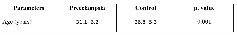 Age distribution of preeclampsia and control