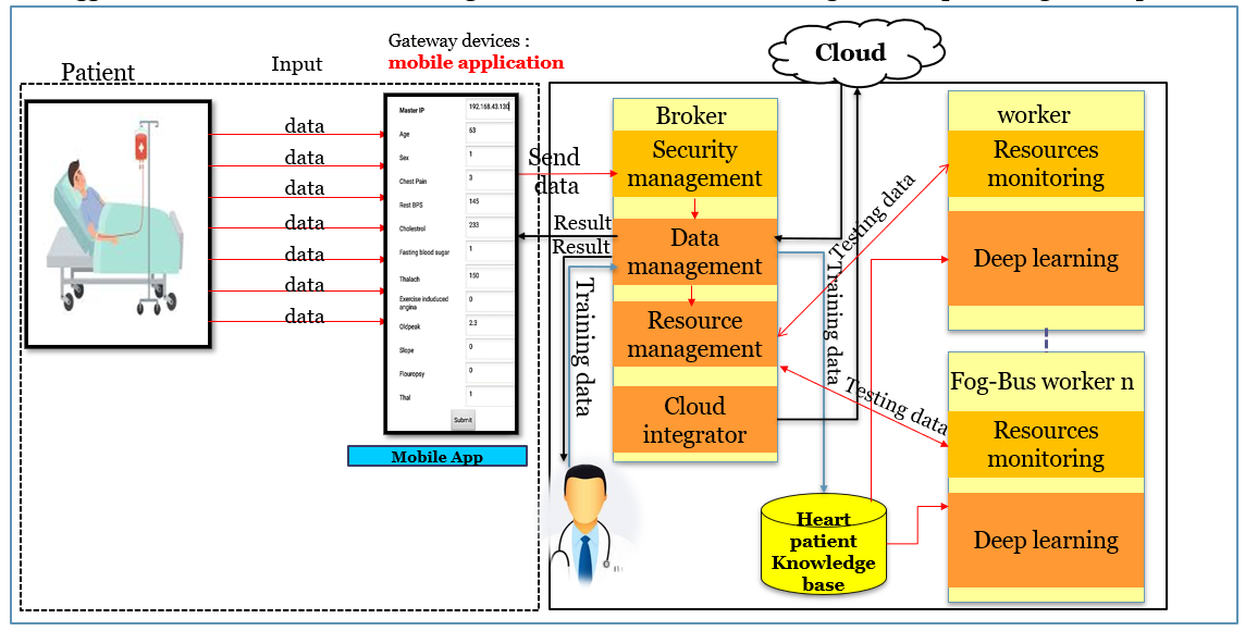 Research Model