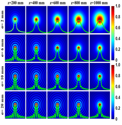 Normalized intensity distribution of the PCGSMV