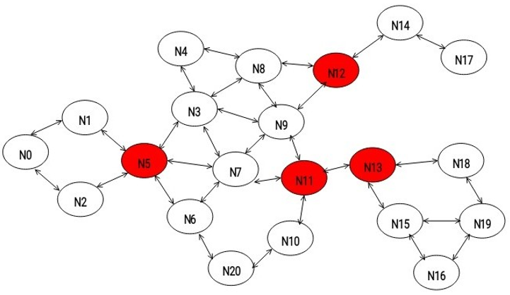 The problem of disjointing MANET network’s topol- ogy into sub networks
